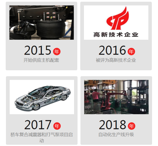 发展历程